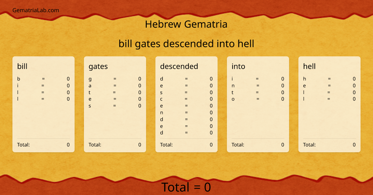 bill gates descended into hell in hebrew Gematria